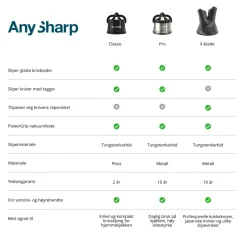 AnySharp classic knivsliper