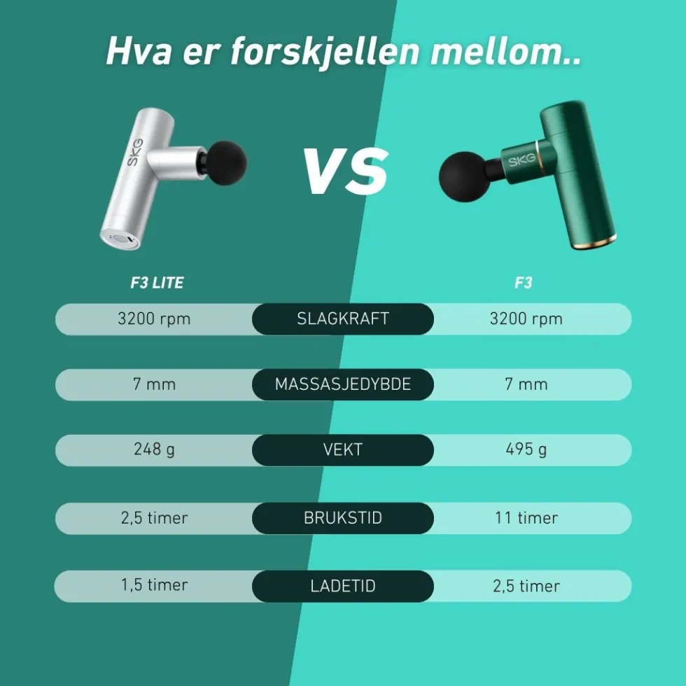 Massasjepistol F3 rød